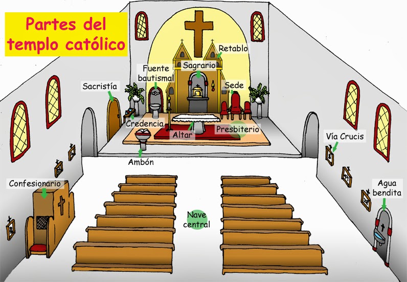 Templo católico